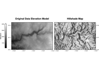 Calculating the gradient and radiance of a grid file